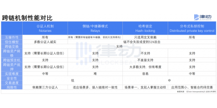 跨链问题频发，用户该怎么选跨链应用