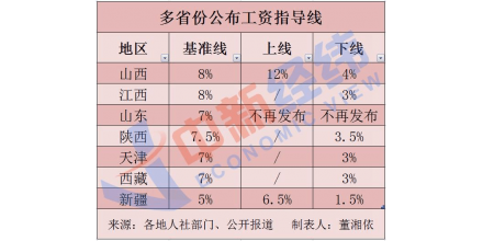 每经8点丨7省份公布2021年工资指导线；俄罗斯外交部就俄选举召见美国大使；河野太郎宣布参加日本自民党总裁选举