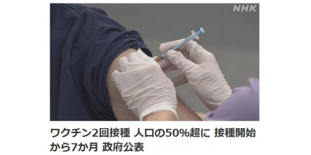 日本新冠疫苗2剂接种完成率超50% 历时约7个月