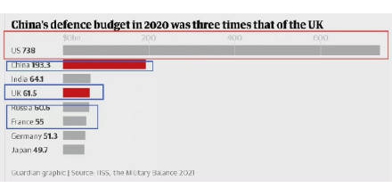 渲染“中国威胁论”?英媒提出“有力证据”反遭嘲笑