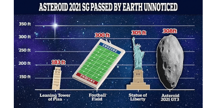 An asteroid the size of a football field nearly hit the earth this month, and NASA didn't warn