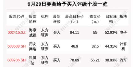 一股券商目标涨幅达52.93%；美国总统拜登批准佛蒙特州的重大灾难声明；国家卫健委：昨日新增本土确诊病例6例