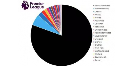 世界最壕俱乐部诞生！沙特王储27亿收购纽卡，其他英超俱乐部：抵制！